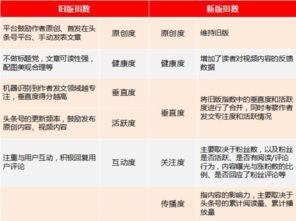 头条号指数400,揭秘高质内容背后的秘密与策略”