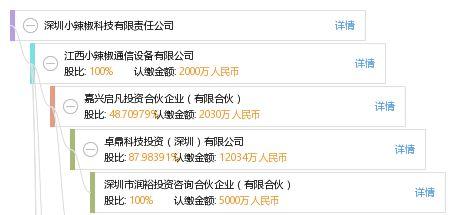 深圳头条小辣椒,小辣椒科技引领创新，打造智能生活新潮流