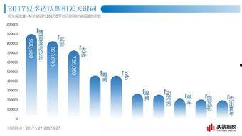 今日头条戴威,今日头条背后的创业传奇与未来展望”