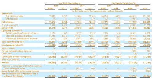 趣头条一天赚多少金币,一天能赚多少？