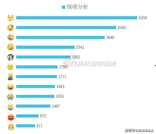 2019年吃瓜新闻,娱乐圈风云再起，社会热点事件频出