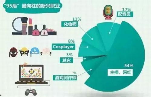 网红的职业素养,素养铸就影响力