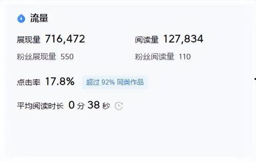 微头条7万多阅读量