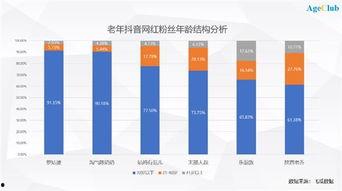 长沙老年抖音网红