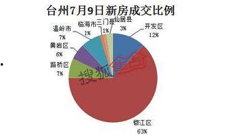今日头条房产热点话题