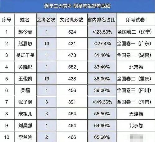 明星成绩排名,实力与人气并存的璀璨星河